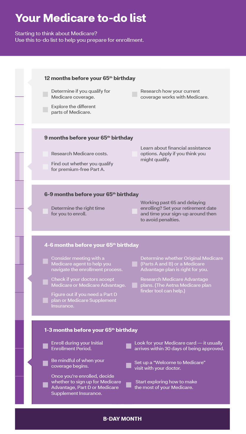 Aetna_Medicare_PreEnrollmentChecklist_Desktop.jpg