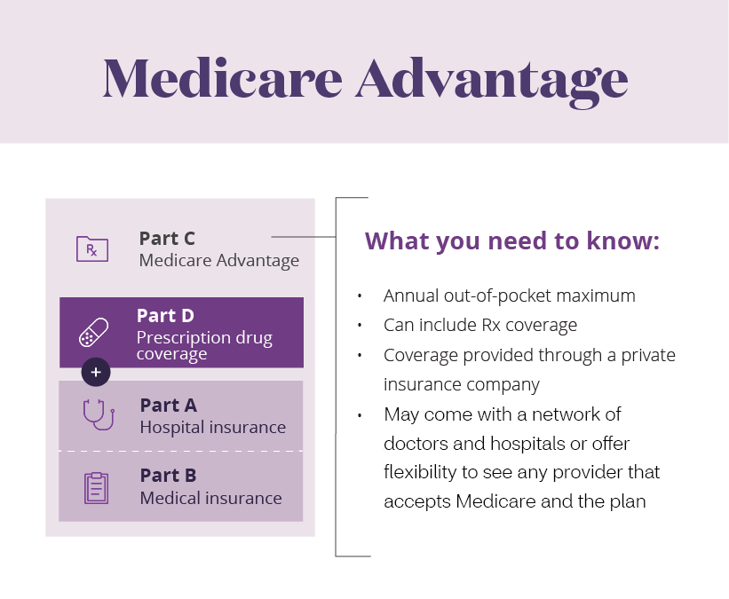 Medicare_Advantage.png